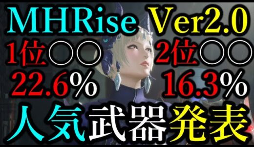 【最新版】あの武器が最下位!? モンハンライズVer2.0の人気武器ランキング！！【モンハンライズ/MHRise/ちとげちゃん】