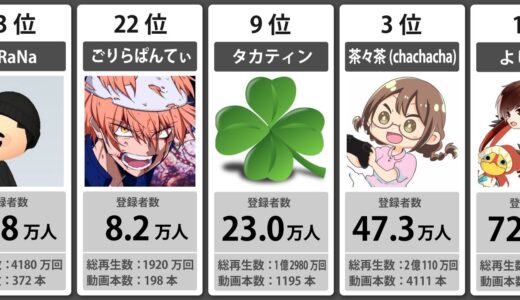 モンハン実況者 登録者数ランキング【TOP25】