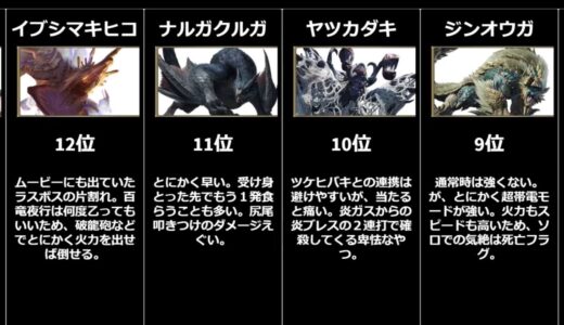 モンハンライズ最強モンスターランキング【モンハンライズ】