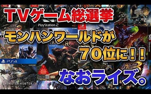 【モンハン】テレビゲーム総選挙Top100にて「ワールド」が堂々の70位にランクイン！なお「ライズ」は。【みんなの反応まとめ】