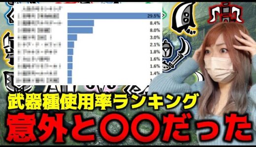 最新の11武器種使用率が公開されたぞ