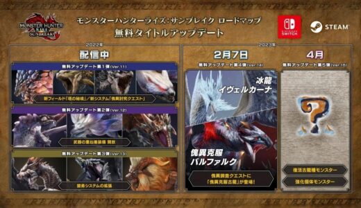 モンハンの新情報見るぞ！！！２３時～【公認ミラー配信】