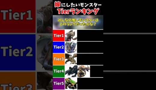 嫁にしたいモンスターTierランキング #ゆっくり解説 #モンハン考察