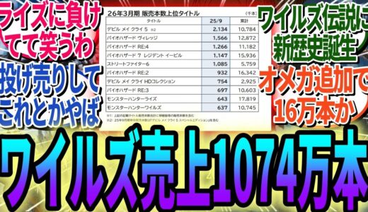 【速報】ワイルズ、決算でまさかの1074万本止まりでライズにさえ敗北！3ヶ月で16万しか伸びずスレ民騒然【モンハンワイルズ反応集】